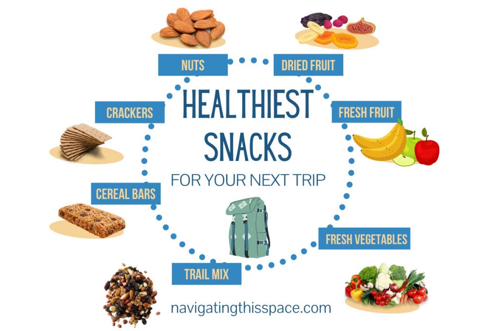 healthy snacks for travelling